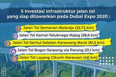 [POPULER PROPERTI] Tuai Kritik Pedas Masyarakat, Bagaimana Urgensi Tol Karawaci-Cikunir?