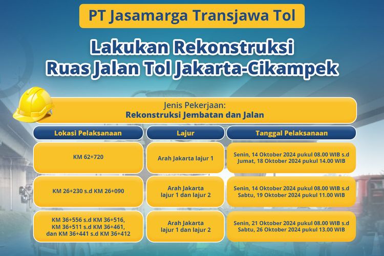 Ilustrasi pengerjaan jalan di Tol Jakarta-Cikampek