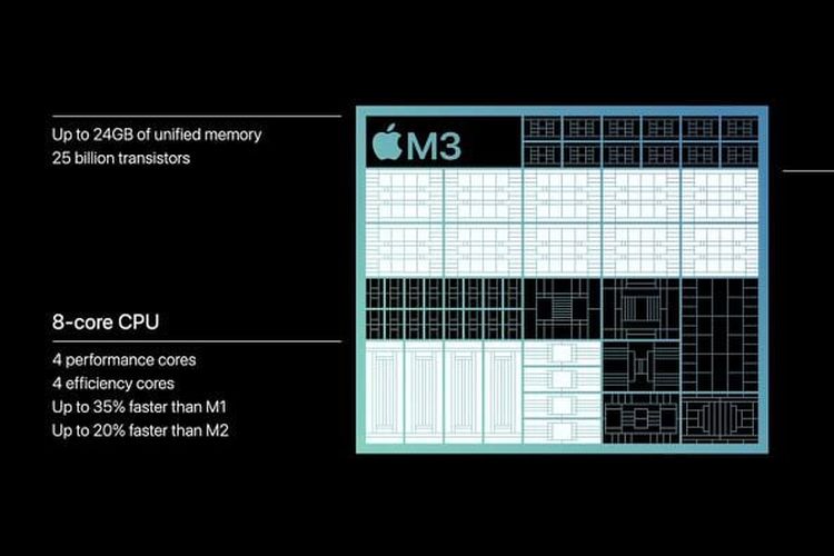 Ilustrasi spesifikasi dan klaim Apple terhadap performa chip M3.