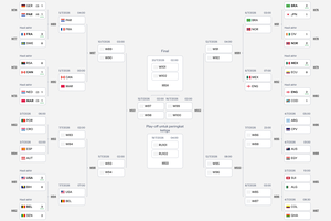 Jadwal Lengkap Babak 16 Besar Piala Dunia 2026 Setelah Babak 32 Besar Rampung