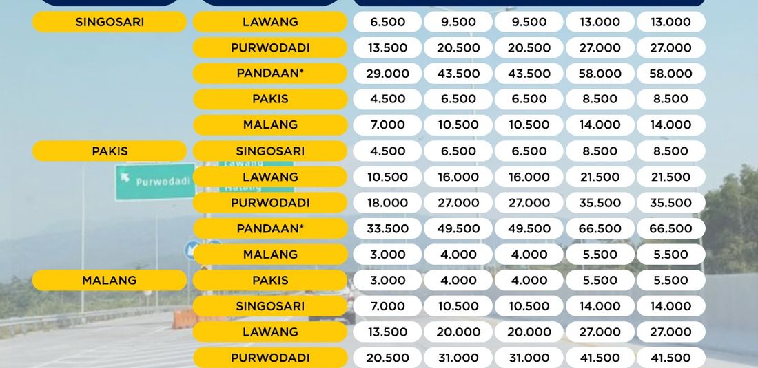 Besaran tarif jalan Tol Pandaan-Malang Seksi V.