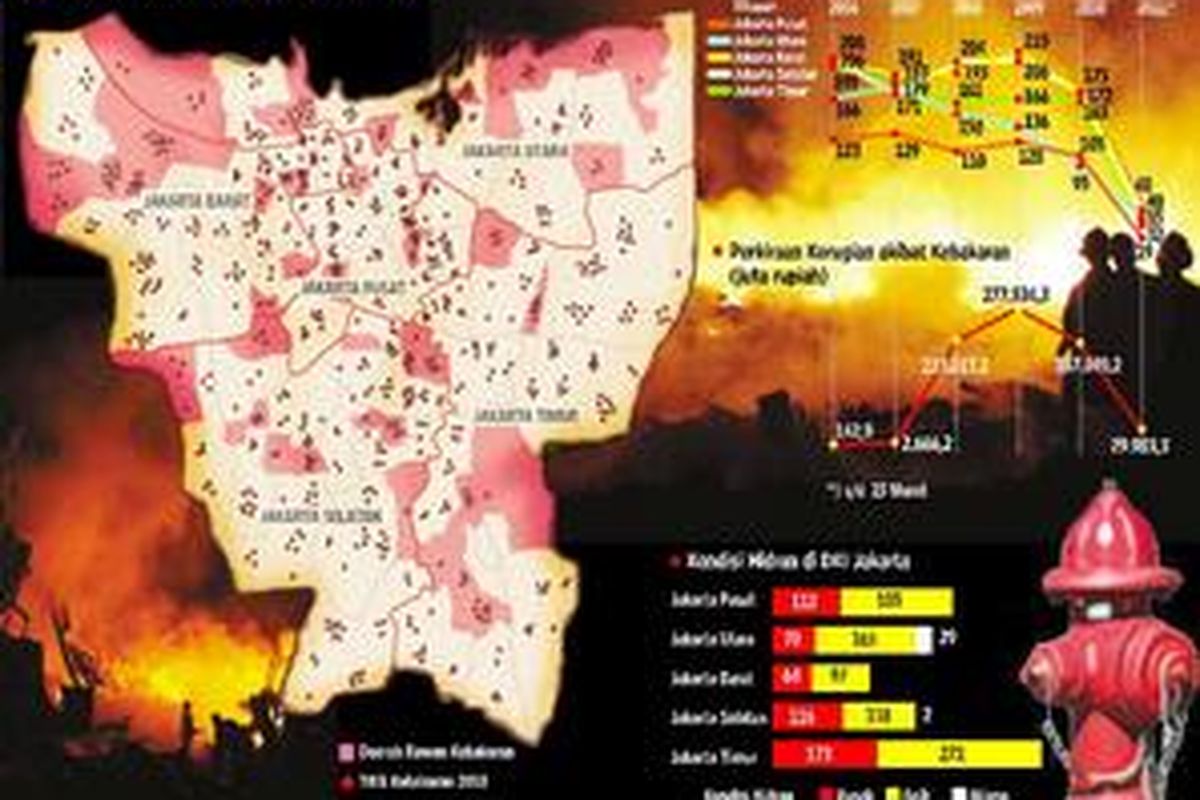 Kebakaran di DKI Jakarta
