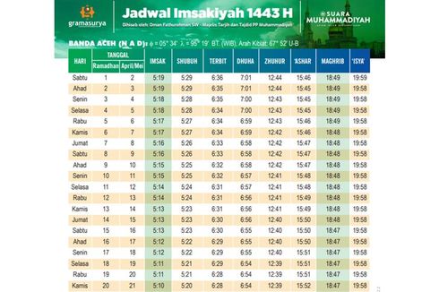 Jadwal Imsakiyah Ramadhan 2022 M, Lengkap Seluruh Daerah di Indonesia