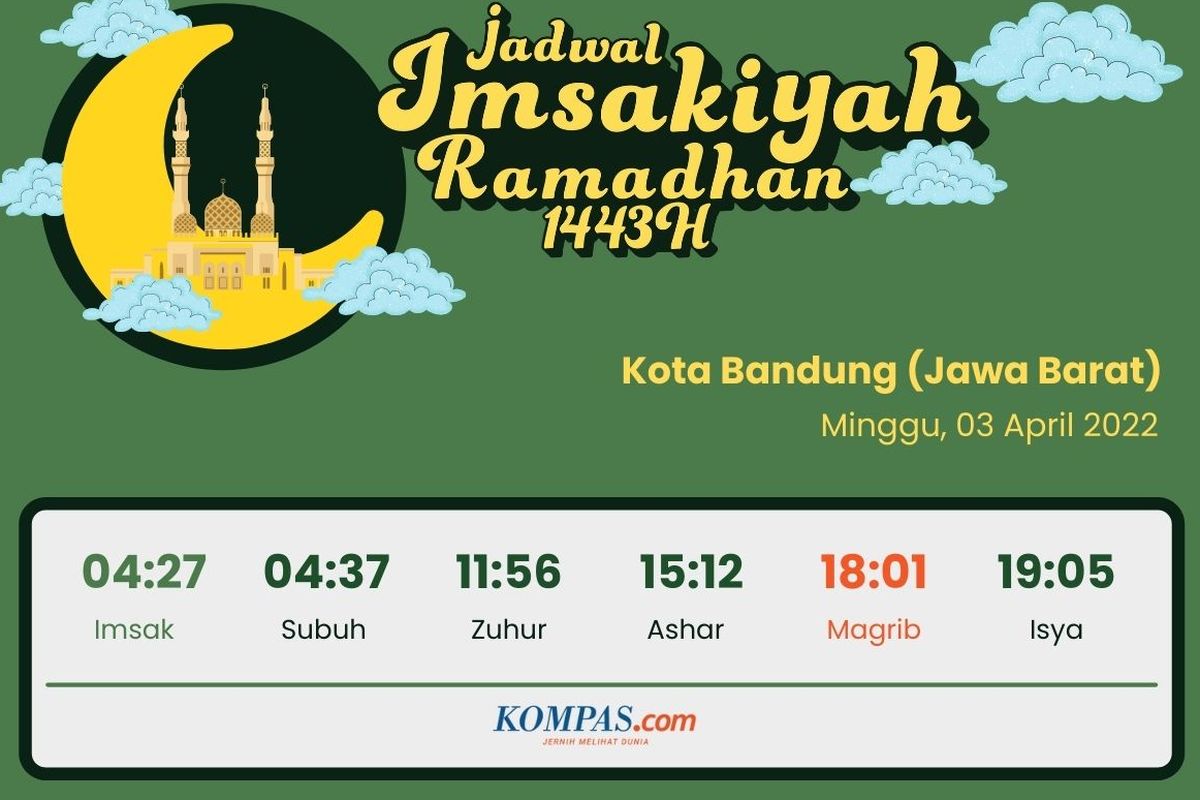 Jadwal imsak dan buka puasa Bandung, Minggu (3/4/2022).