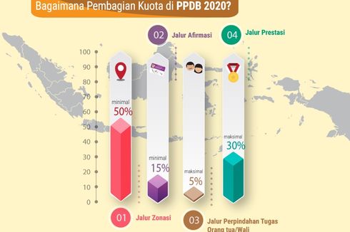 Serba-serbi Prapendaftaran PPDB di Kota Bekasi 