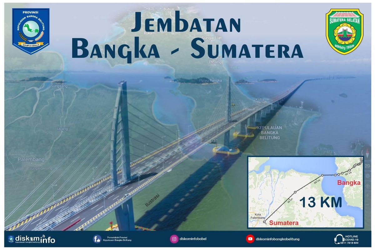 Ilustrasi peta pembangunan jembatan Bangka - Sumatera