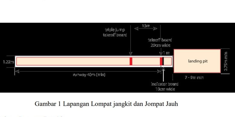 Jarak Papan Tolak Dengan Bak Pasir Adalah