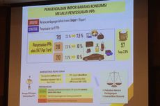 PPh Naik, Impor Barang Konsumsi Hanya Turun 9,64 Persen