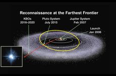 Membentang Jauh Melampaui Orbit Neptunus, Apa Itu Sabuk Kuiper?