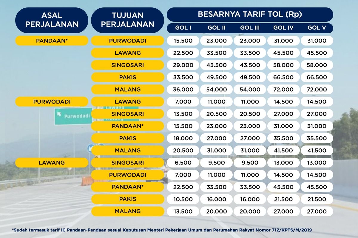 Besaran tarif jalan tol Pandaan-Malang Seksi V