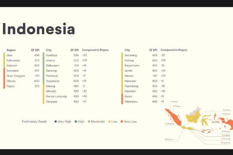 Tangkapan layar peta persebaran kelompok kecakapan di Indonesia yang dijelaskan pada ?Peluncuran Laporan Indeks Kecakapan Bahasa Inggris Tahun 2022 oleh EF Education First di Indonesia?, Kamis (17/11/22).
