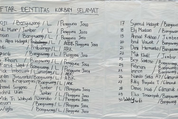 Daftar korban selamat KMP Tunu Pratama Jaya, Jumat (4/7/2025).