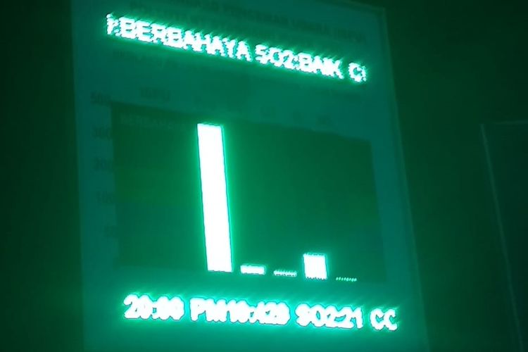 Kualitas udara berbahaya yang ditunjukkan papan ISPU di Jalan HR Soebrantas, Kecamatan Tampan, Kota Pekanbaru, Riau, Jumat (20/9/2019) malam pukul 20.00 WIB.