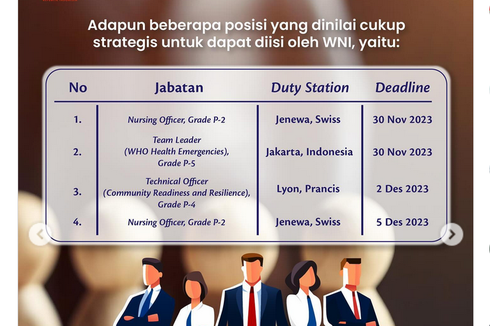 WHO Buka 4 Lowongan Kerja, WNI Bisa Daftar, Ini Caranya