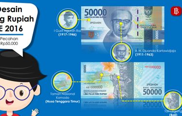 Desain uang Rupiah Rp 50.000