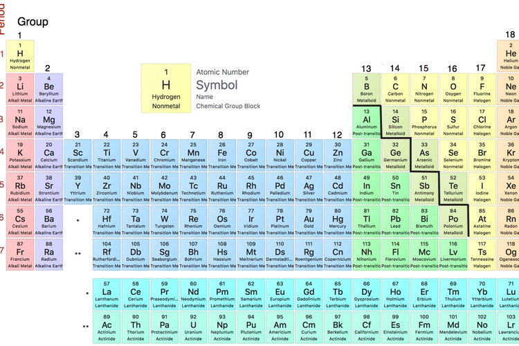 Tabel periodik unsur