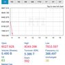 Anjlok Lagi, IHSG Pagi Turun ke Level 7.800-an