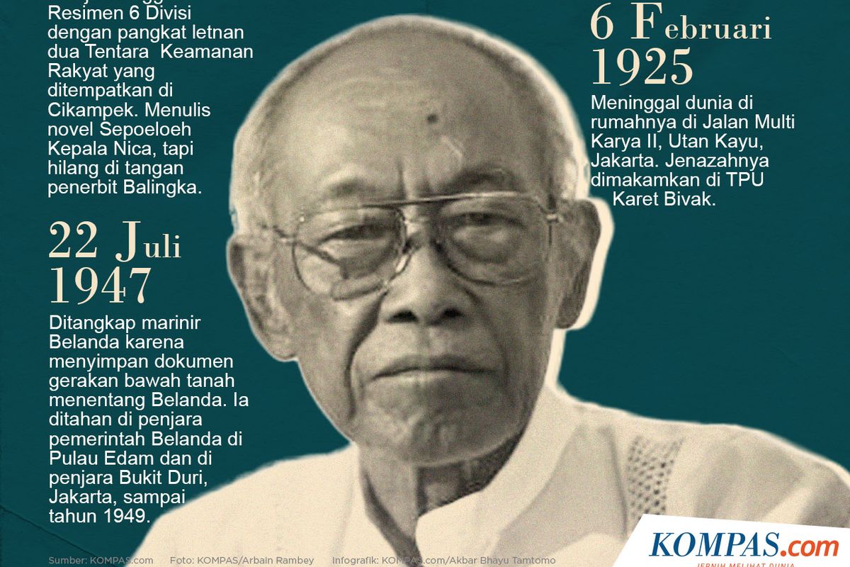 Infografis Pramoedya Ananta Toer