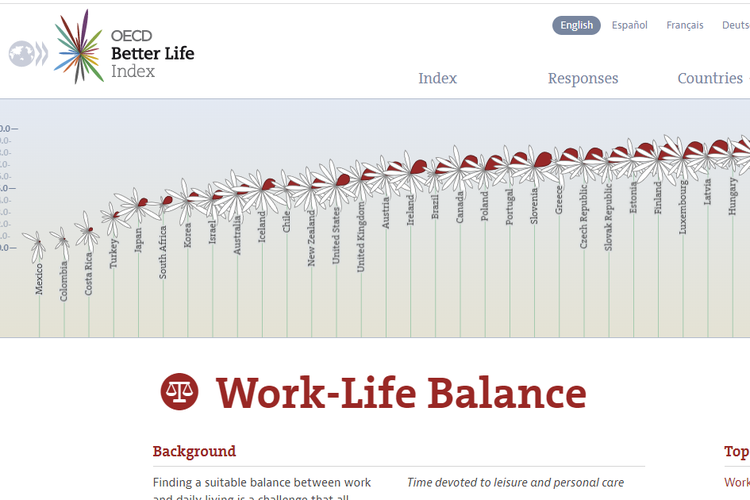 Foto : 10 Negara dengan Work-Life Balance Terbaik, Mahasiswa Harus Tahu