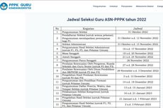 Hasil Seleksi Administrasi PPPK Guru 2022 Diumumkan Hari Ini, Berikut Cara Mengeceknya