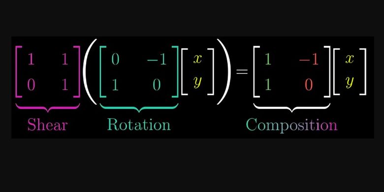 Komposisi Transformasi Jenis Jenis Dan Persamaan Matriks Halaman All Kompas Com