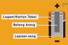 Jelaskan Bagaimana Baterai Bisa Menghasilkan Listrik! Jawaban TVRI SD