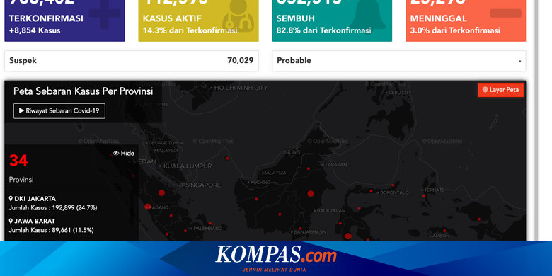 Test Positivity Rate Indonesia Termasuk yang Tertinggi, Apa Artinya?