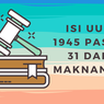 Isi UUD 1945 Pasal 31 dan Maknanya