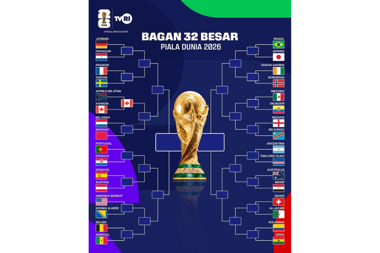 Link Bagan 32 Besar Piala Dunia 2026 dan Jadwalnya, Cocok Disimpan di HP