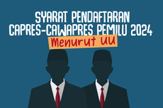 INFOGRAFIK: Syarat Pendaftaran Capres-Cawapres Pemilu 2024 Berdasarkan UU