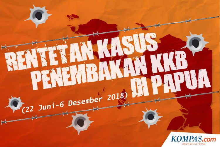 Rentetan kasus Penembakan KKB di Papua