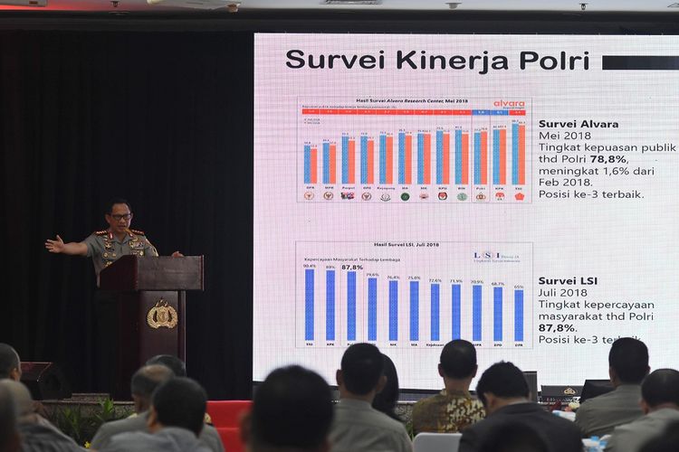 Kapolri Jenderal Pol Tito Karnavian menyampaikan paparannya pada konferensi pers akhir tahun Polri di Mabes Polri, Jakarta, Kamis (27/12/2018). Konferensi pers yang dihadiri Komisi III DPR, Ombudsman, dan sejumlah lembaga survei tersebut membahas hasil kinerja Polri di sepanjang tahun 2018. ANTARA FOTO/Indrianto Eko Suwarso/aww.