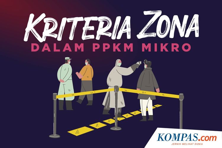 Kriteria Zona dalam PPKM Mikro