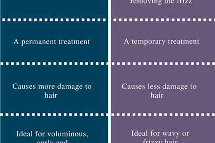 Perbedaan rebonding dan smoothing
