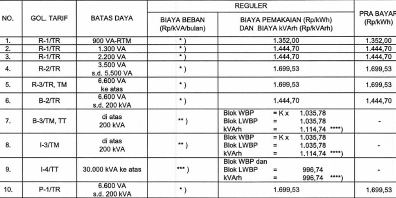 Tarif listrik Februari 2026, tarif listrik per kWh 23-28 Februari 2026. Harga token listrik.