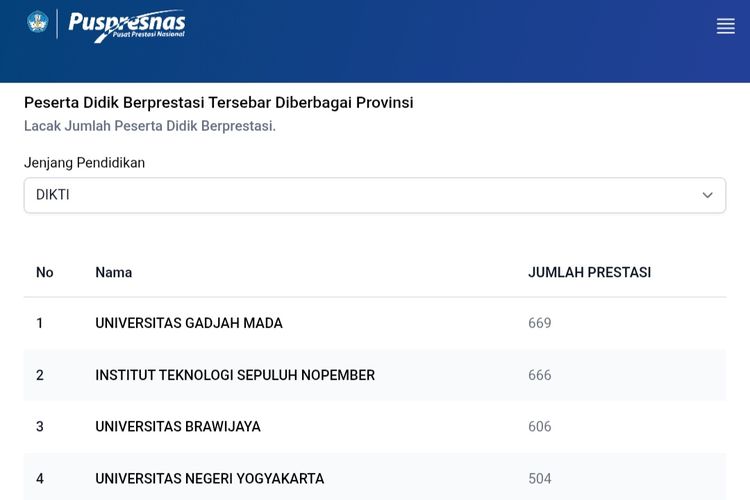 Puspresnas: SIMT adalah Pangkalan Data Talenta Murid, Bukan Instrumen Utama Pemeringkatan