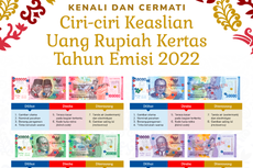 Ciri-ciri Uang Rupiah Kertas Terbaru 2022, Kenali dan Cermati