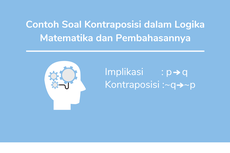 Contoh Soal Kontraposisi dan Pembahasannya dalam Logika Matematika