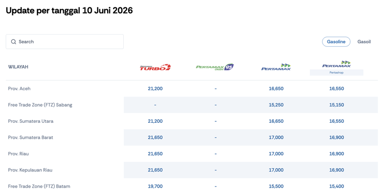 Tangkapan layar laman resmi PT Pertamina Patra Niaga terkait harga BBM terbaru per 10 Juni 2026. Harga BBM hari ini. Harga BBM Juni 2026. Harga BBM terbaru. Harga BBM Pertamina terbaru.