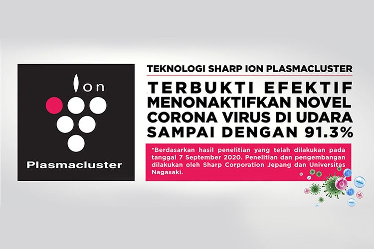 Teknologi plasmacluster pada kulkas Queen Series Sharp efektif menonaktifkan novel coronavirus di udara hingga 91,3 persen.