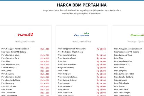 Update Harga BBM Pertamina per 1 November 2022