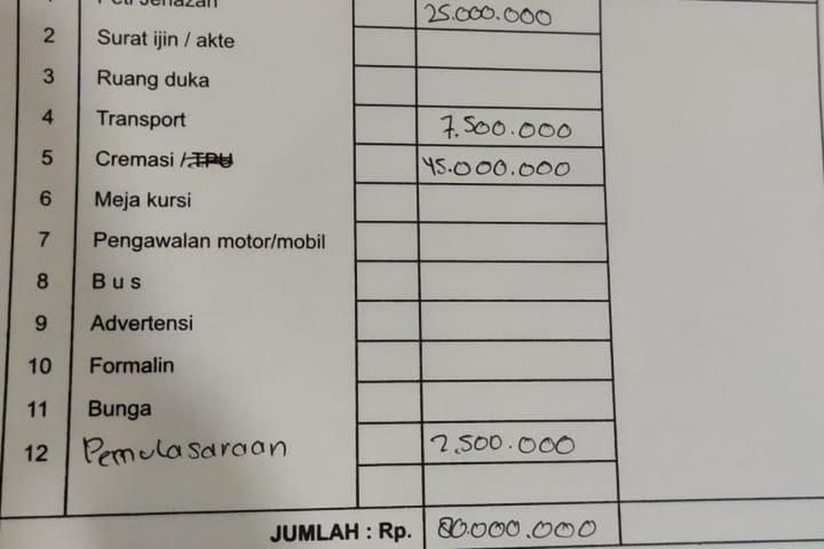 Beredar di media sosial foto nota pembayaran pelayanan Rumah Duka Abadi yang berlokasi di Grogol Petamburan, Jakarta Barat, yang memungut harga pelayanan jenazah sampai Rp 80 juta. 
