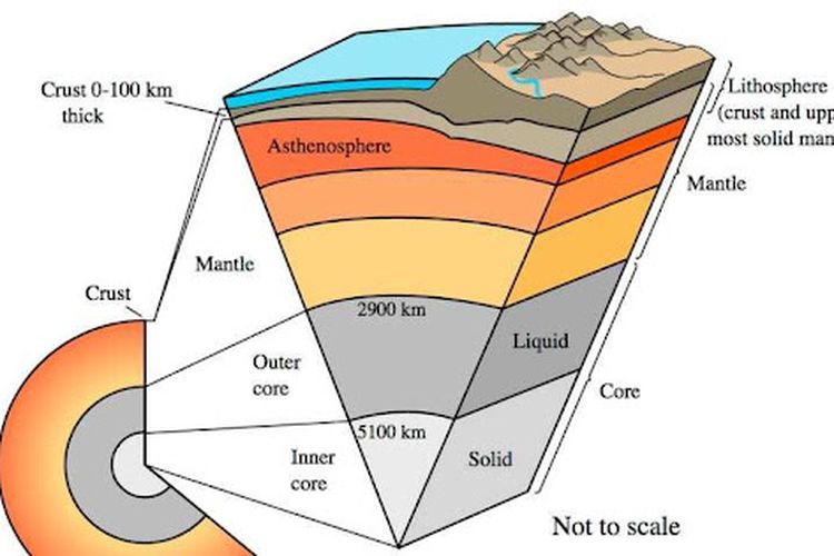 struktur lapisan bumi