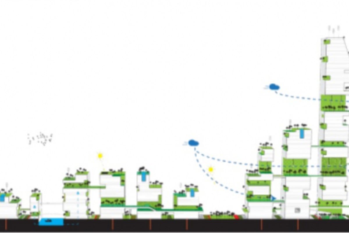 Tipologi bangunan yang memungkinkan alirang udara mengalir ke seluruh wilayah kota dengan konektivitas horizontal dan vertikal yang hijau.