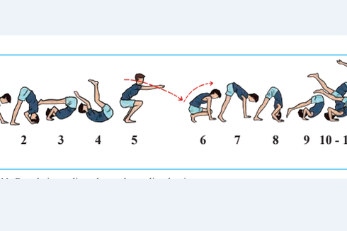 Rangkaian Gerak Guling Depan dari Persiapan sampai Akhir