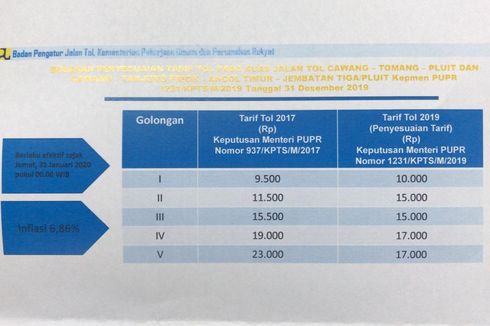 Berlaku 31 Januari, Ini Rincian Tarif Baru Tol Dalam Kota Jakarta