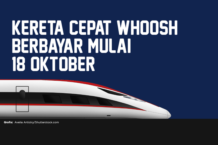 Kereta Cepat Whoosh Berbayar Mulai 18 Oktober