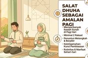 Sholat Dhuha: Waktu, Niat, Tata Cara, Doa, dan Keutamaannya