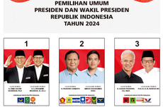 Hasil "Real Count" KPU Data 42,53 Persen: Anies 24,59 Persen, Prabowo 56,39 Persen, Ganjar 19,03 Persen