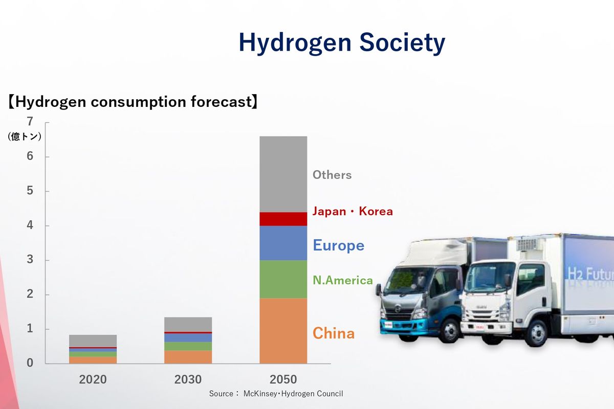 Toyota fokus pengembangan mesin hidrogen di kendaraan niaga